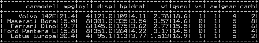 Extract First N and Last N rows in pyspark d2