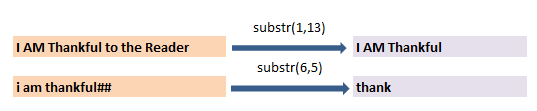 Get Substring of the column in Pyspark - substr()