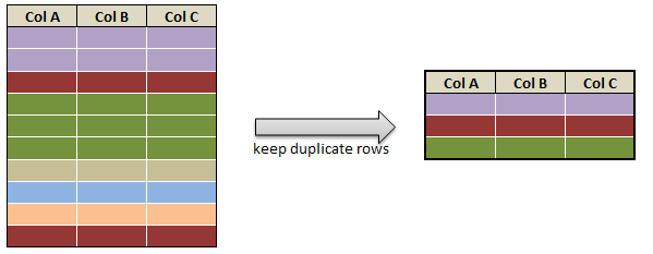 Get, keep or check duplicate rows in pyspark c1