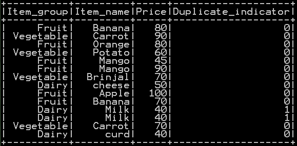 Get, keep or check duplicate rows in pyspark d1