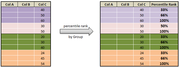 Percentile Rank of the column in pyspark c1