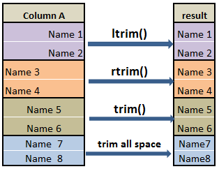 Remove Leading, Trailing and all space of column in pyspark – strip & trim space c1