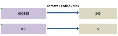 Remove Leading Zeros of the column in pyspark c1
