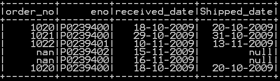 drop column in pyspark drop single and multiple columns with conditions 2