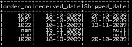 drop column in pyspark drop single and multiple columns with conditions 3