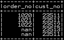 drop column in pyspark drop single and multiple columns with conditions 4