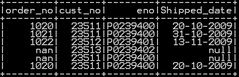 drop column in pyspark drop single and multiple columns with conditions 5