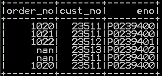 drop column in pyspark drop single and multiple columns with conditions 7