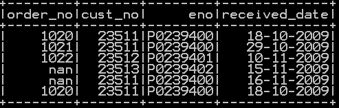 drop column in pyspark drop single and multiple columns with conditions 8