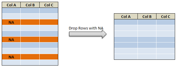 drop rows in pyspark drop rows with multiple condition c2