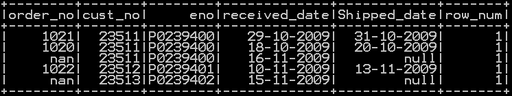 drop rows in pyspark drop rows with multiple condition d1