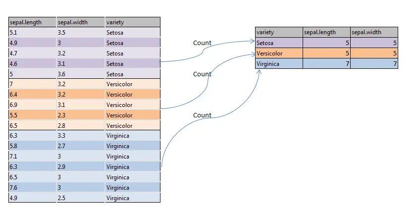 group by function in pyspark aggregate function