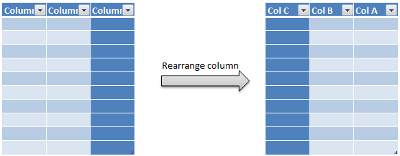 rearrange or reorder column in pyspark c1