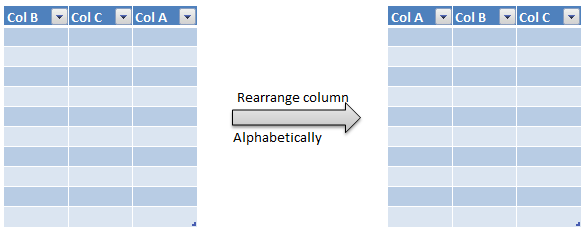 rearrange or reorder column in pyspark c2