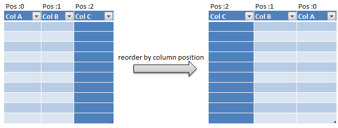 rearrange or reorder column in pyspark c3