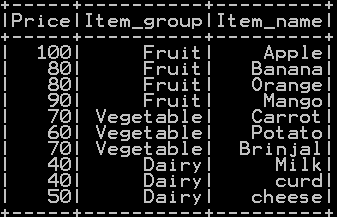 rearrange or reorder column in pyspark d2