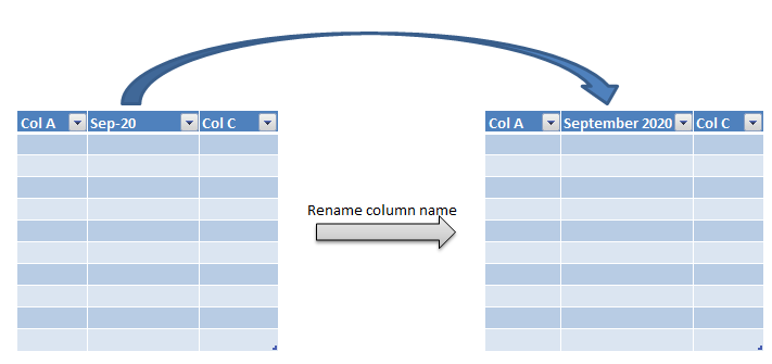 rename column name in pyspark c1