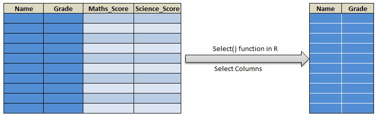 select column of the dataframe in pyspark c1