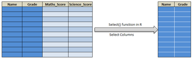 Select Column In Pyspark (Select Single & Multiple Columns) - Datascience  Made Simple