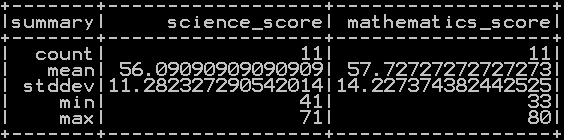 summary statistics or descriptive statistics of the dataframe in pyspark c1