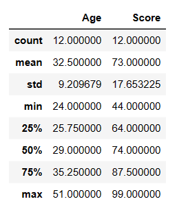 Descriptive or Summary Statistics in python pandas - describe() method 2