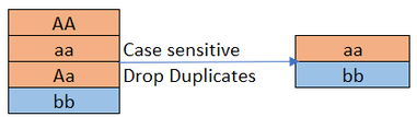Get the unique values (distinct rows) of a dataframe in python Pandas - DataScience Made Simple Get The Unique Values (Distinct Rows) Of A Dataframe In Python Pandas - Datascience Made Simple