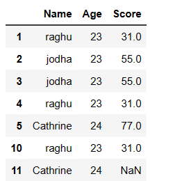 Drop or delete the row in python pandas with conditions 12