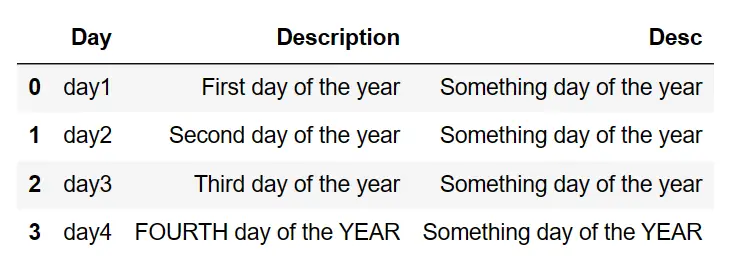 Replace First word of the column in Pandas 2