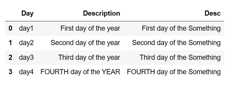 Replace last word of the column in Pandas 2