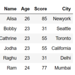 Add-a-column-with-default-values-in-pandas-dataframe-python-1