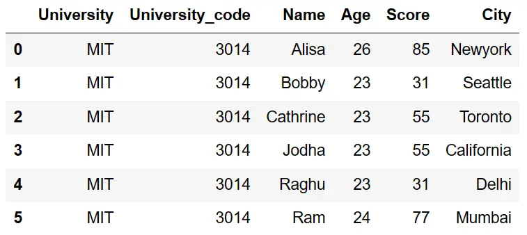 Add-a-column-with-default-values-in-pandas-dataframe-python-6