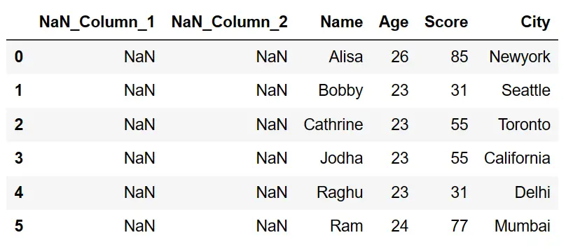 Assign-or-Add-an-empty-or-null-column-to-the-dataframe-in-pandas-9