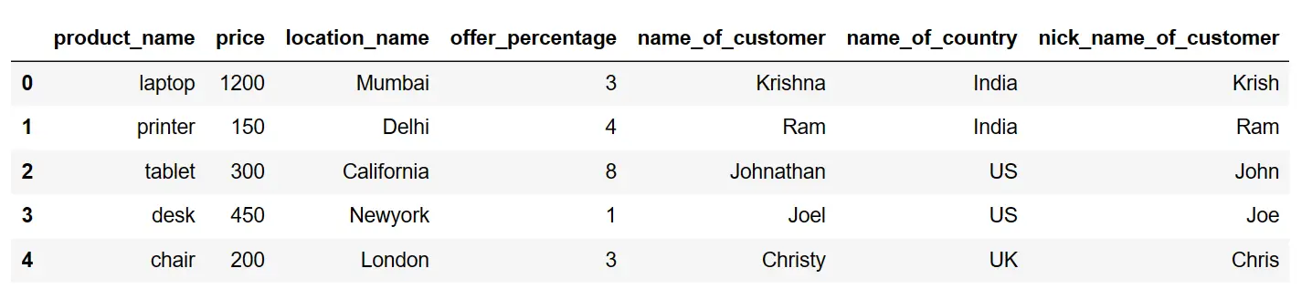 Change-column-names-to-lower-case-in-pandas-python-3