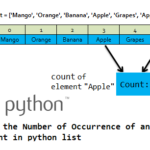 Count-number-of-occurrence-in-python-list-3