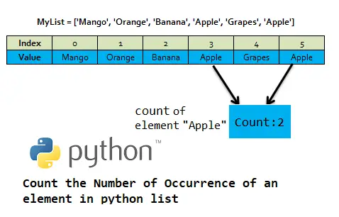 Count-number-of-occurrence-in-python-list-3