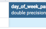 Get day of week from date or Timestamp in Postgresql Extract-day-of-week-from-date-in-PostgreSQL-1