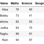 Row-Wise-maximum-of-pandas-dataframe-1