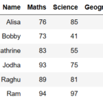 Row-wise-percentage-calculation-in-pandas-1