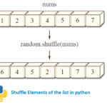 Shuffle-list-in-python