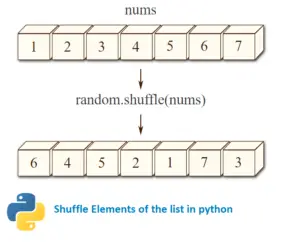 Randomly shuffle the list in python - DataScience Made Simple