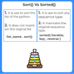 Sort-list-in-python-sort-vs-sorted-in-python