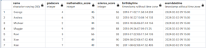 Difference between two dates in days - PostgreSQL - DataScience Made Simple