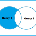 Except and Except ALL in PostgreSQL (Set Difference in PostgreSQL) 1