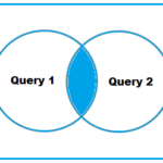 INTERSECT and INTERSECT ALL in PostgreSQL 1