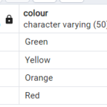 Populate Average String Length of the column in PostgreSQL 1